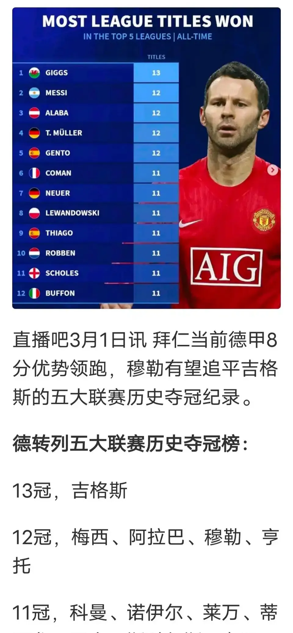 穆古鲁扎赛事官方发布问鼎冠军新规，利物浦争议不断！